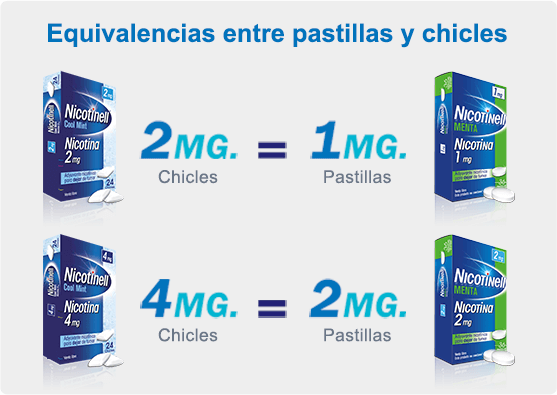 Equivalencia chicles y pastillas